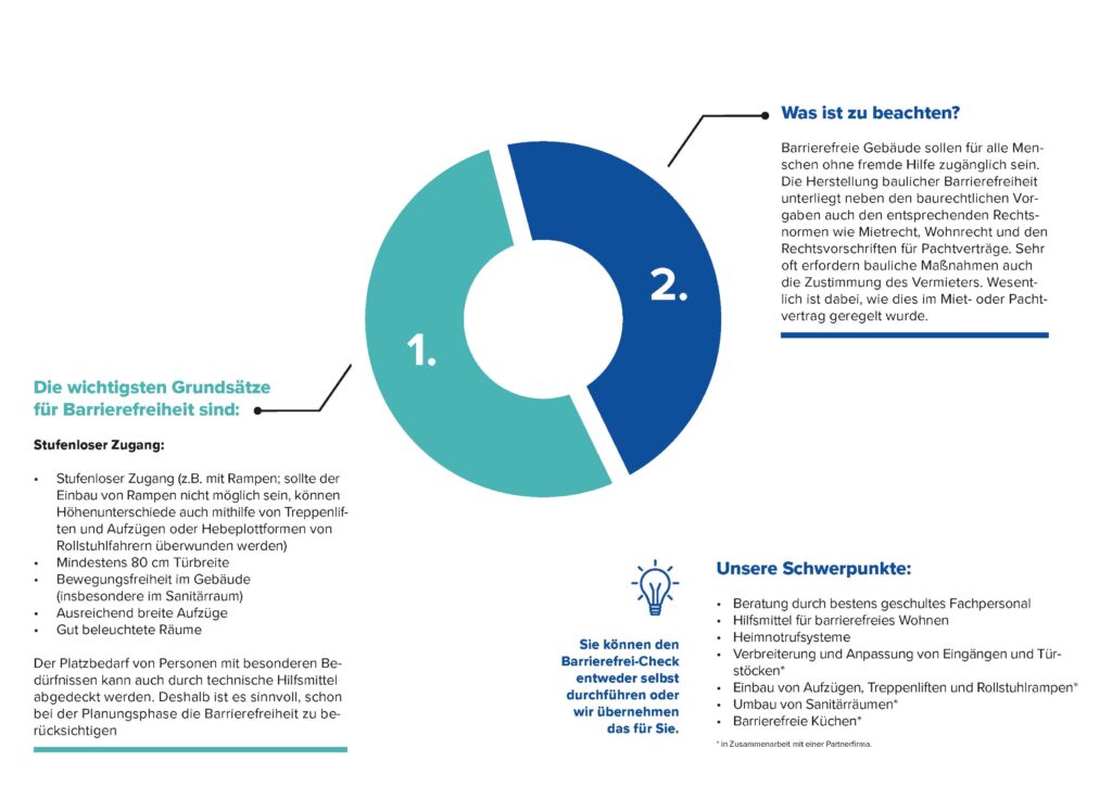 BarrierefreiesWohnen_Grafik bständig Unser Barrierefrei-Check